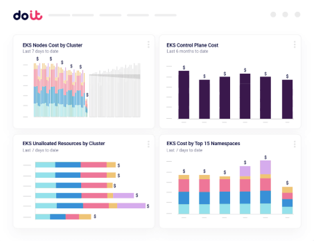 Series of DoiT graphs used for tracking cloud costs