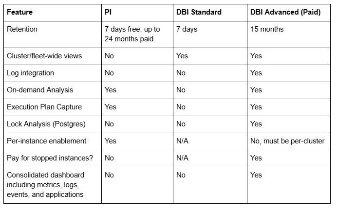 Feature comparison