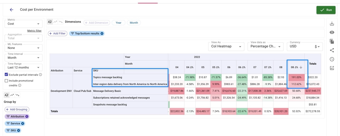 DoiT Cloud Analytics technology