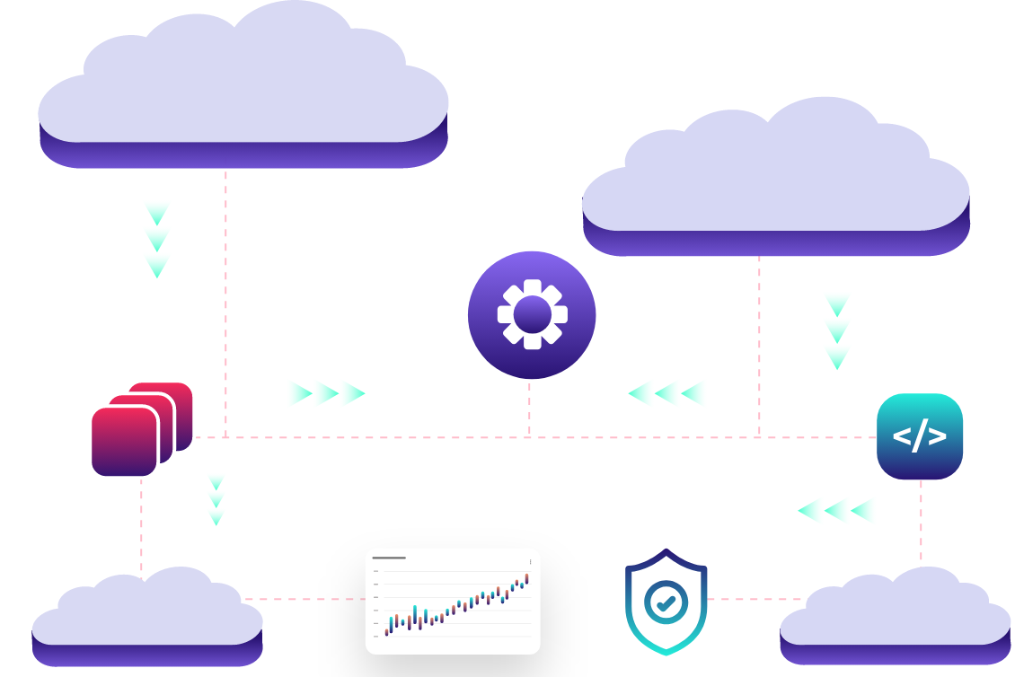 Cloud automation workflow diagram