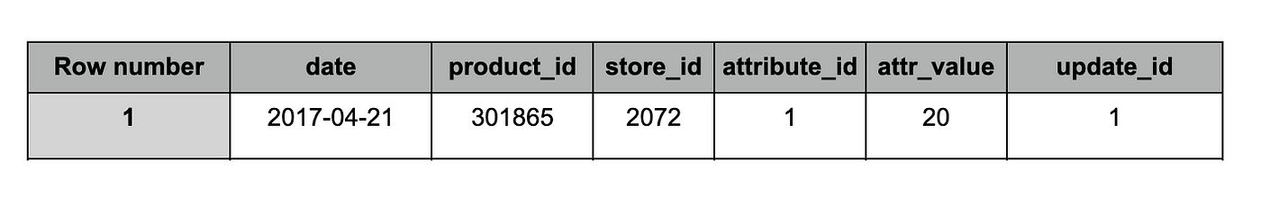 “Data