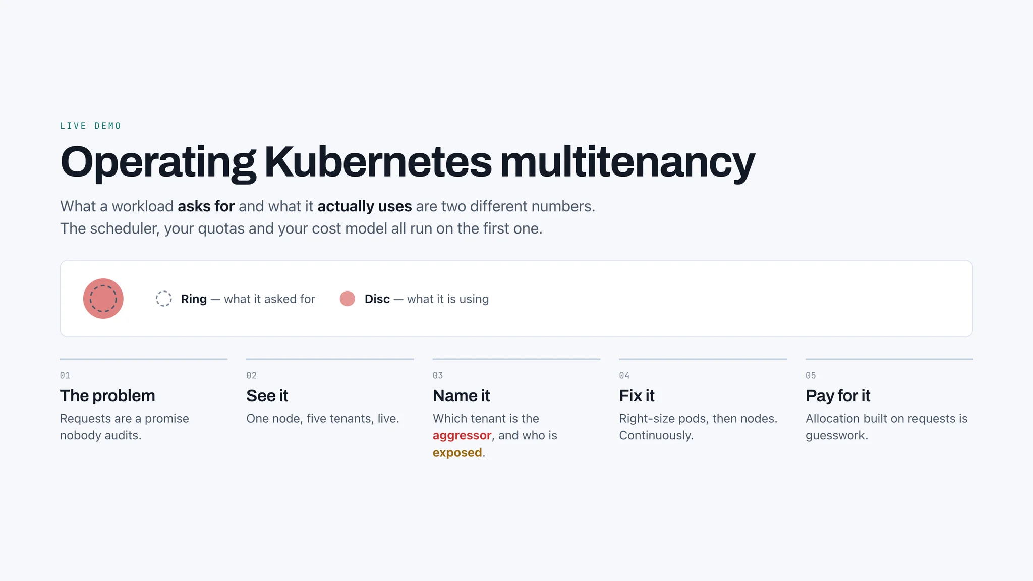 Operating Kubernetes Multitenancy: Shared Cluster, Separate Headaches webinar title slide
