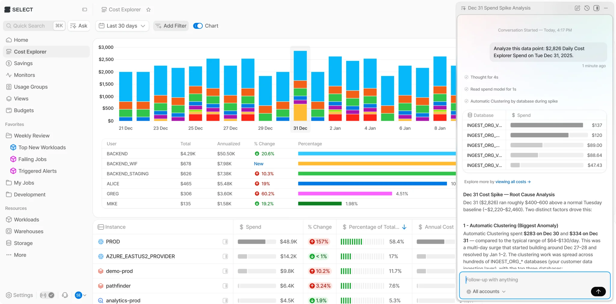 SELECT overview dashboard