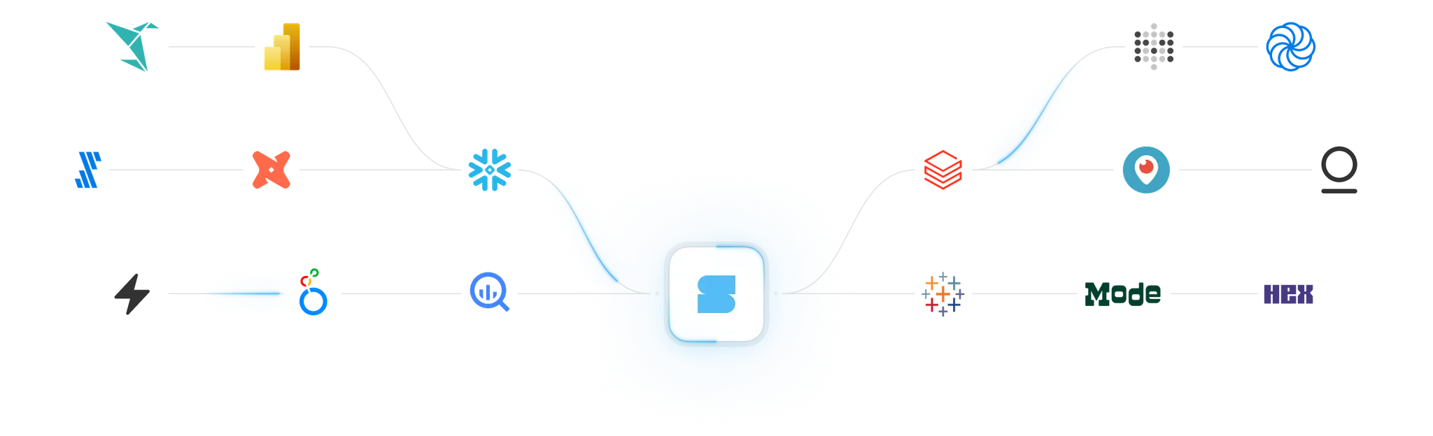 SELECT integrations
