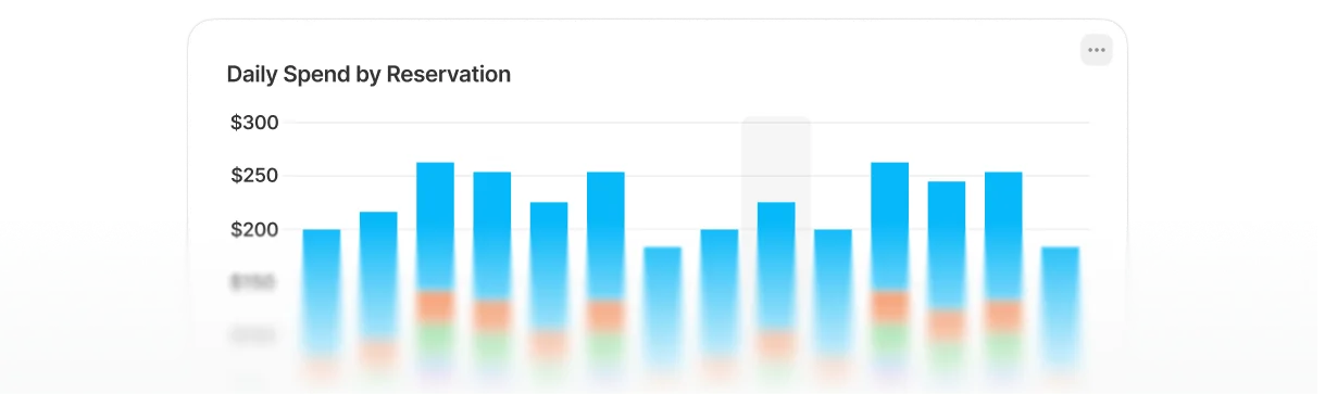 BigQuery slot and workload visibility