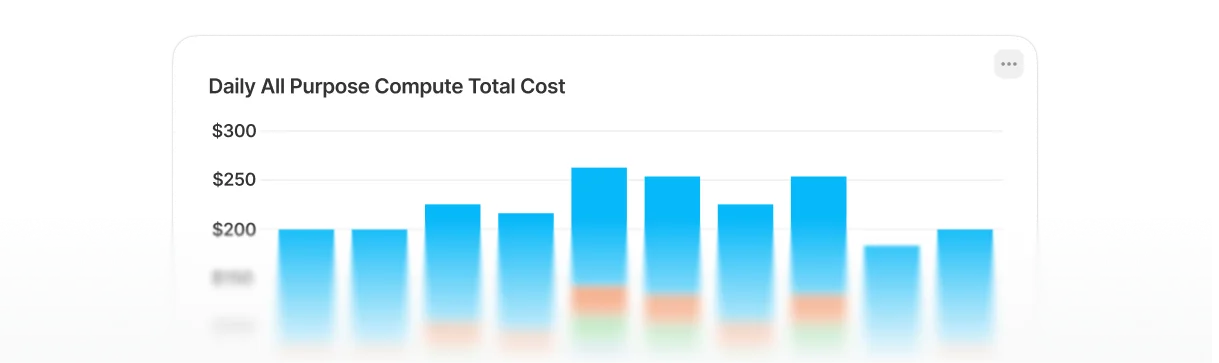 Databricks spend breakdown by jobs, pipelines, warehouses and clusters