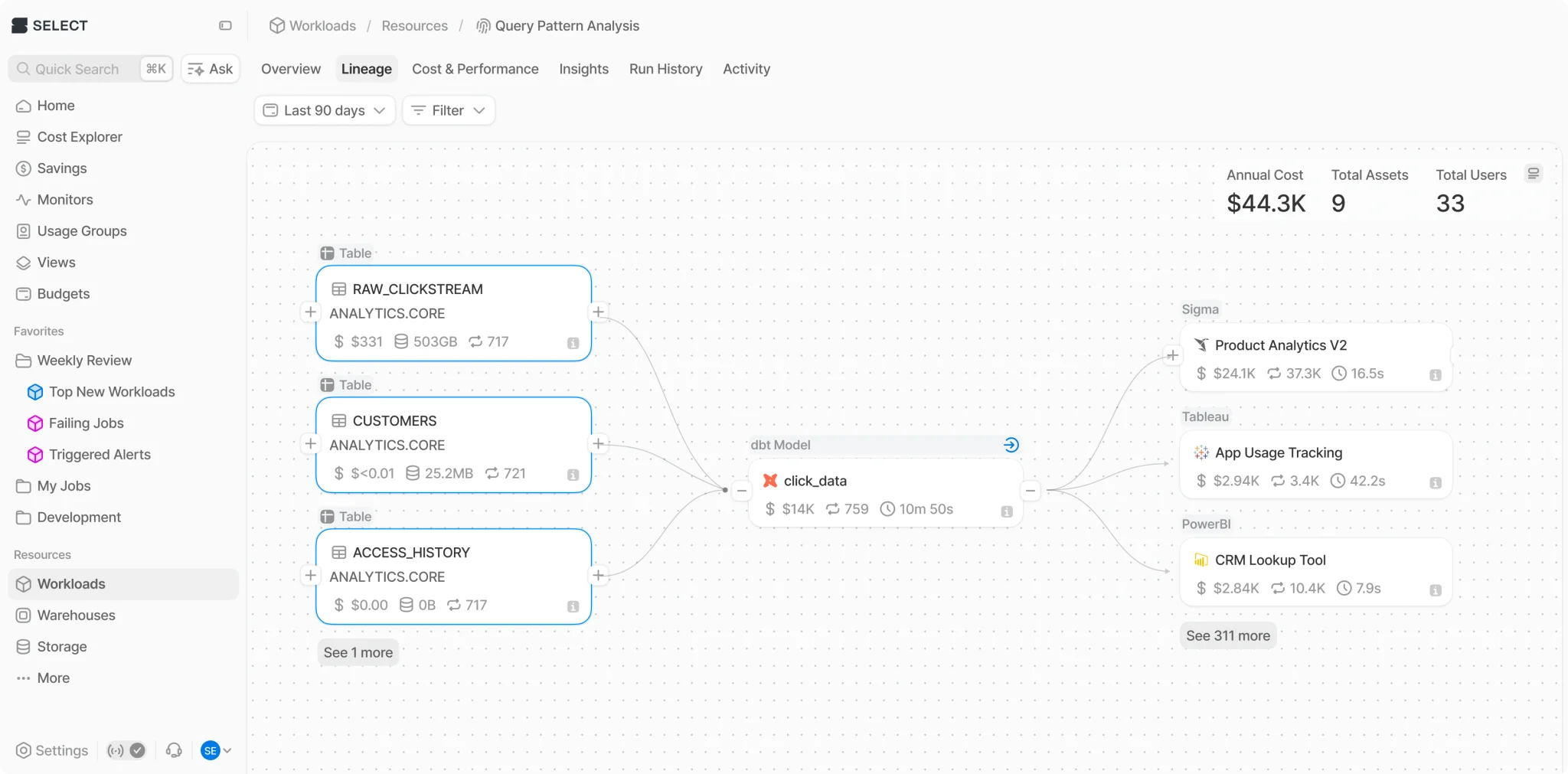 SELECT BigQuery cost and usage overview