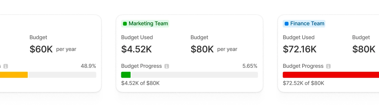 Team budget cards showing budget used and progress
